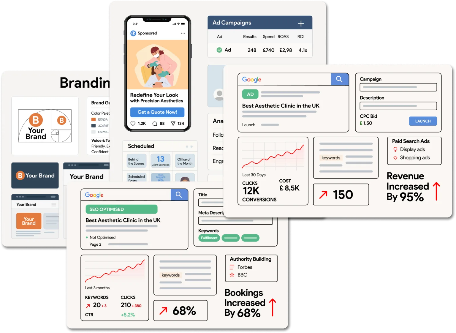 Attract and Retain Patients with Powerful Digital Marketing