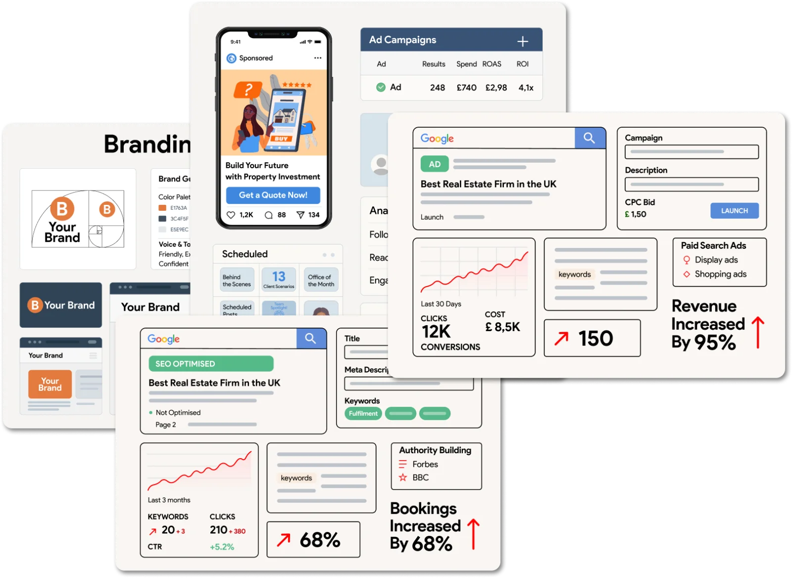 Driving Leads with Smart, Localised Digital Strategies