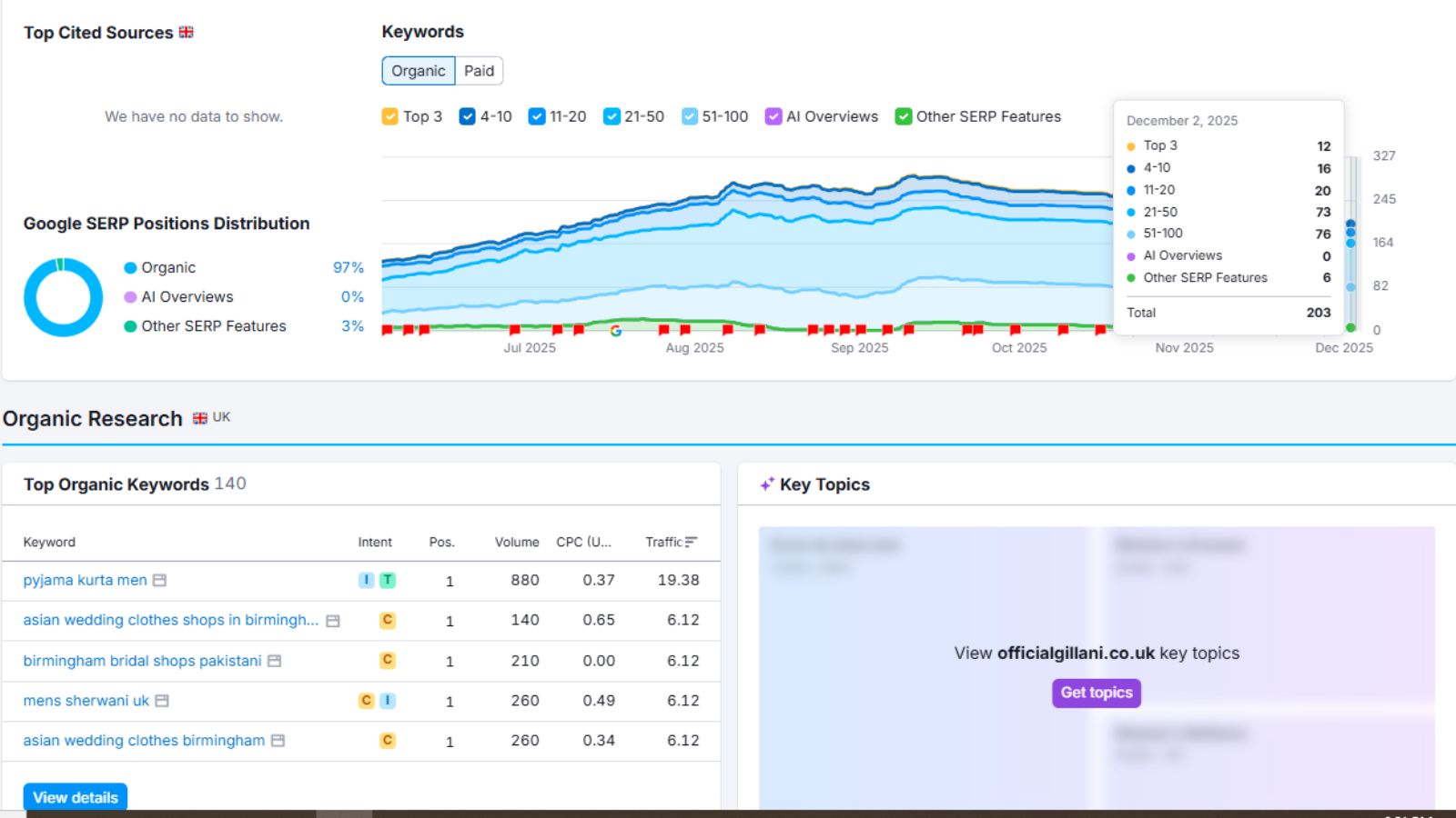 Gillani Off-Page SEO Proof