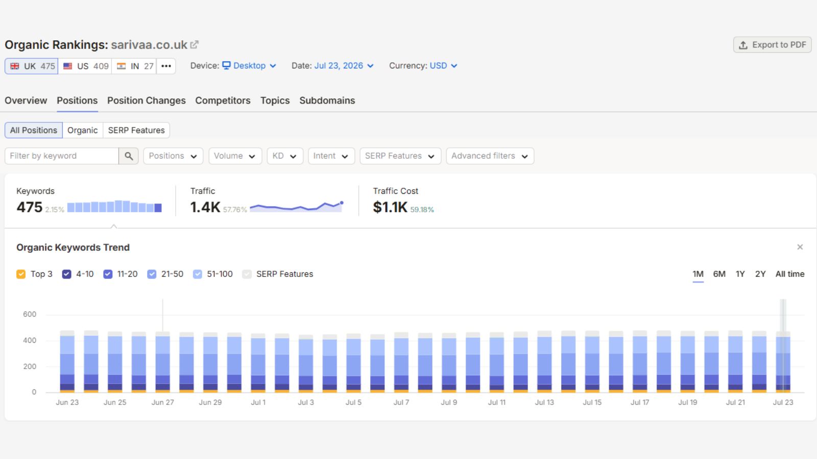 Sarivaa Aesthetics Off-Page SEO Proof
