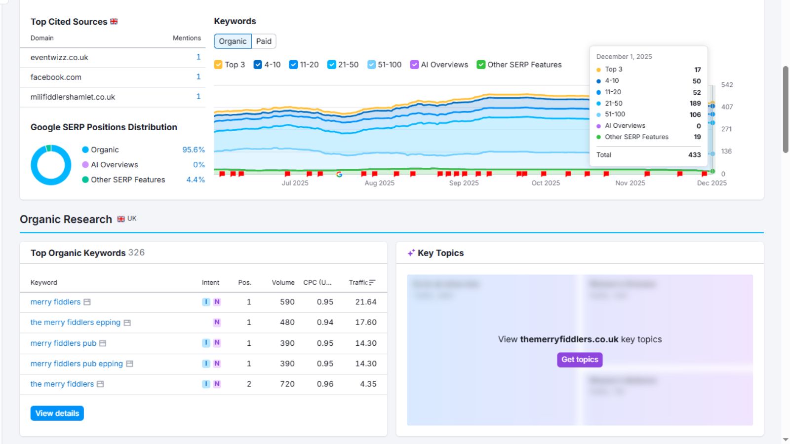 The Merry Fiddlers Off-Page SEO Proof