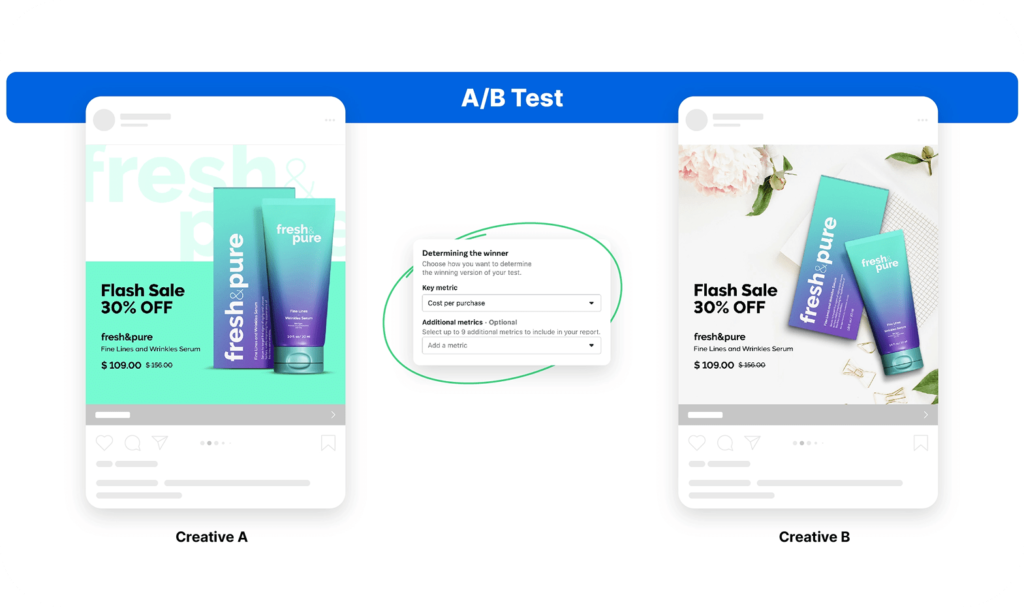 Ad Testing & Scaling