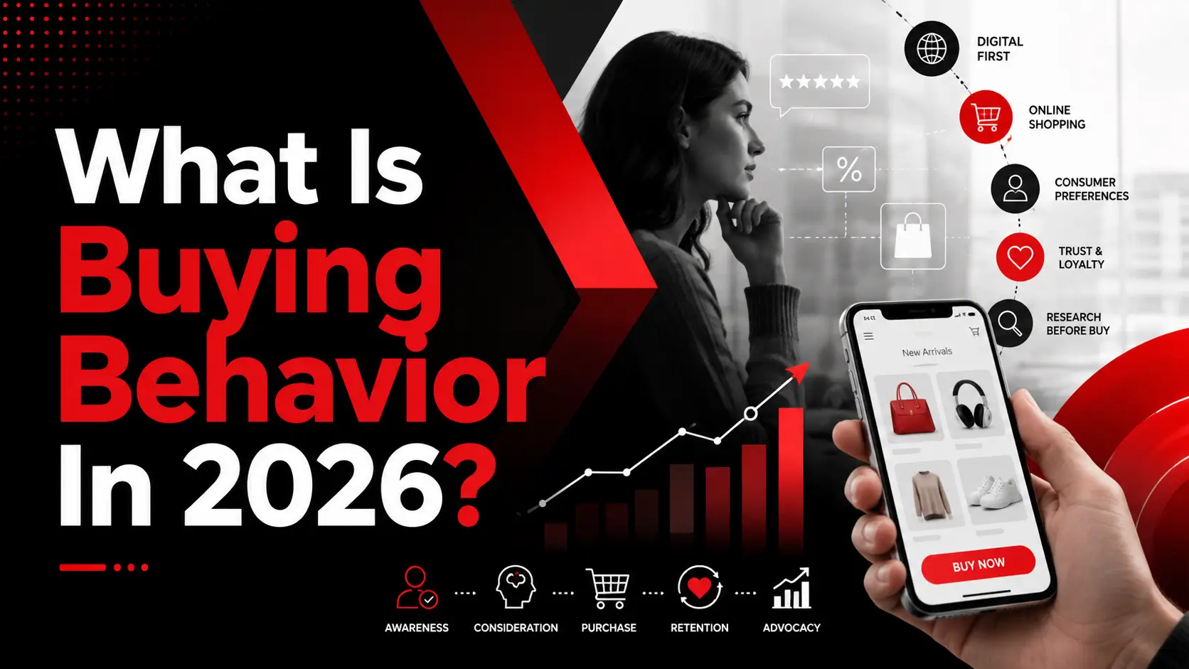 What Is Buying Behavior In 2026?