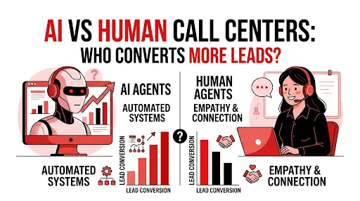 AI Calling Services vs Human Call Centers: Which Converts More Leads in 2026?