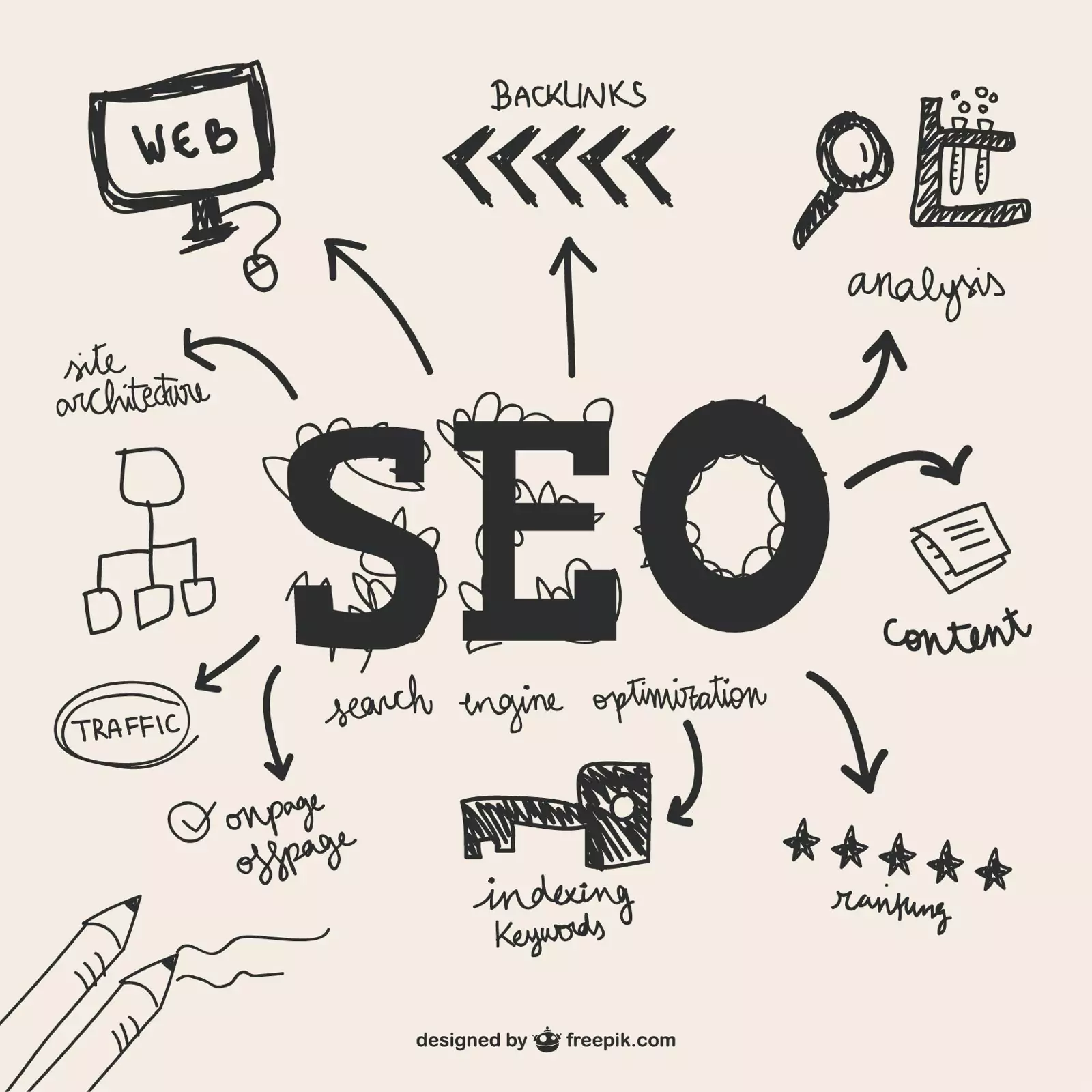 Common Reasons Why You Need SEO For Your Business