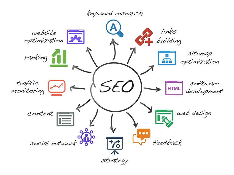 SEO Marketing: Link Building Strategies You Need To Know For 2024