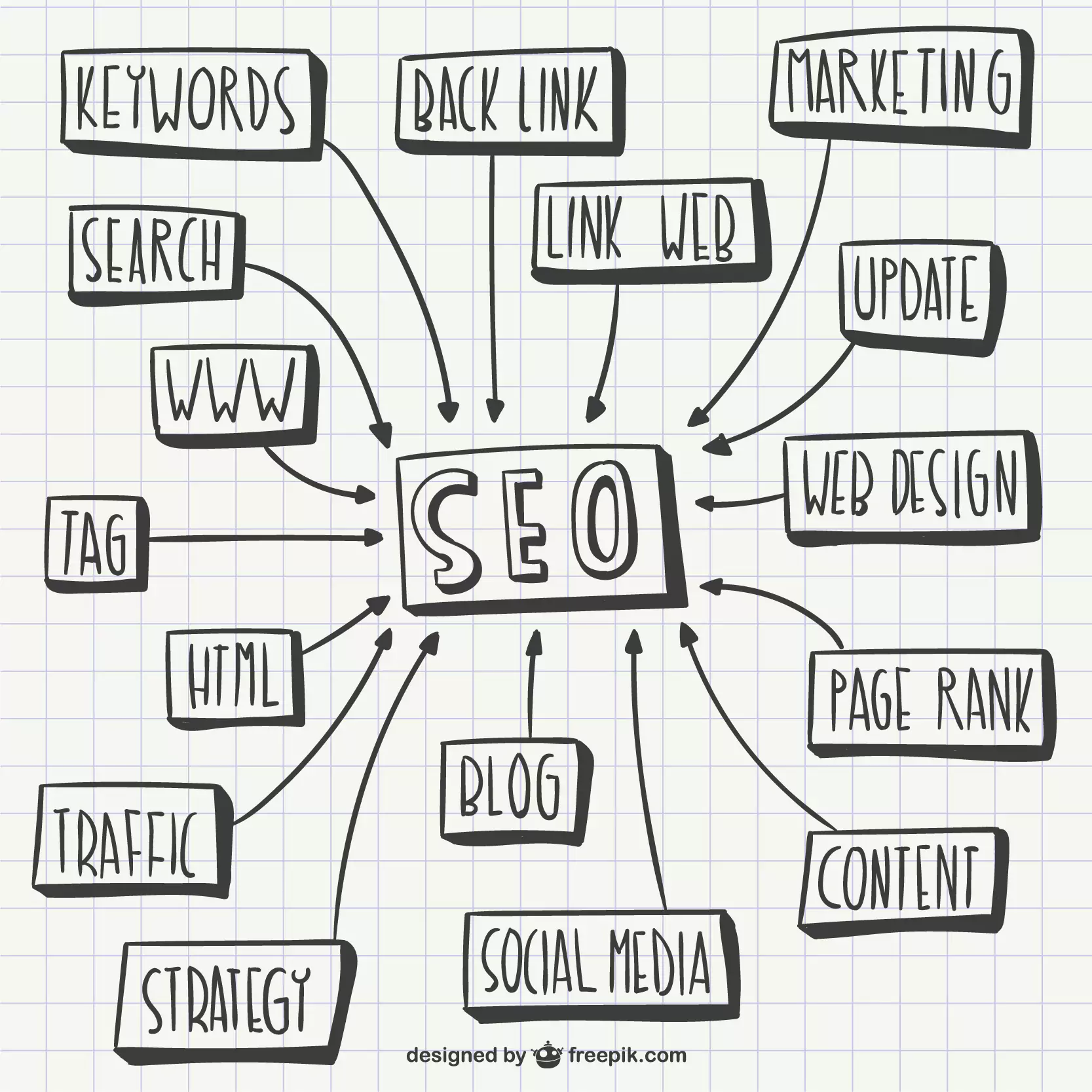 The Future of SEO: Adapting to Google's Latest Algorithm Updates and Core Web Vitals