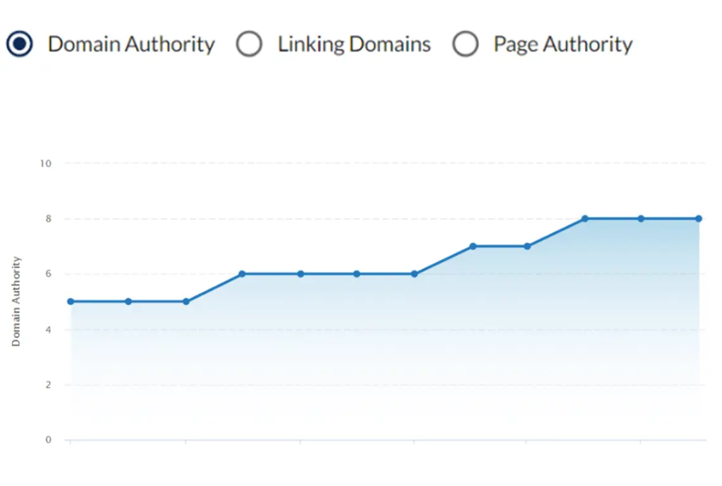 Off Page SEO Activities