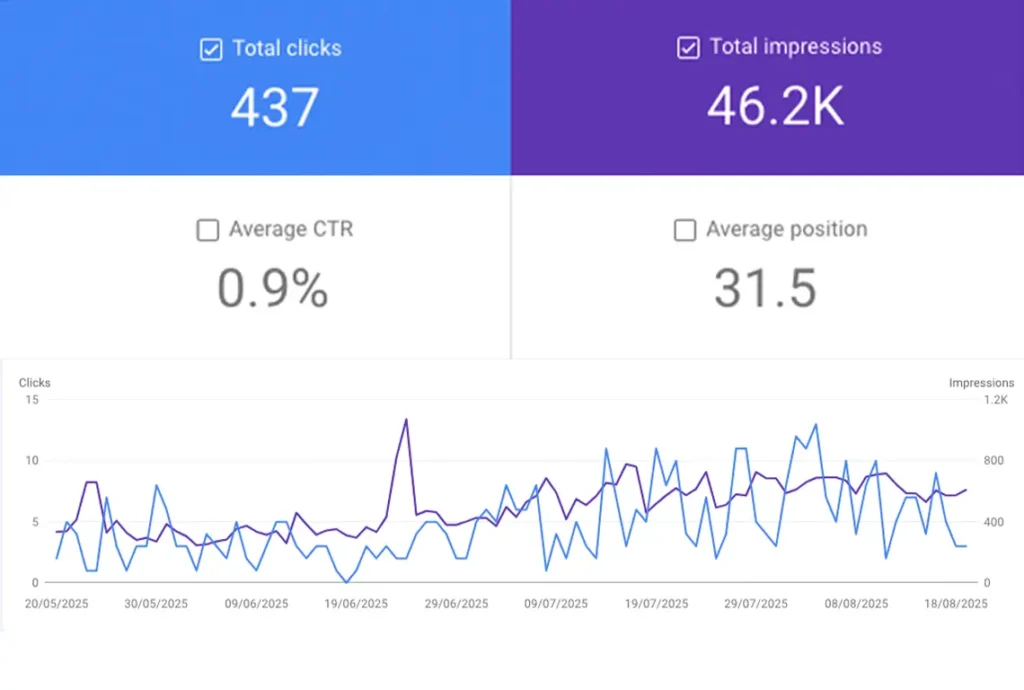wordpress seo company