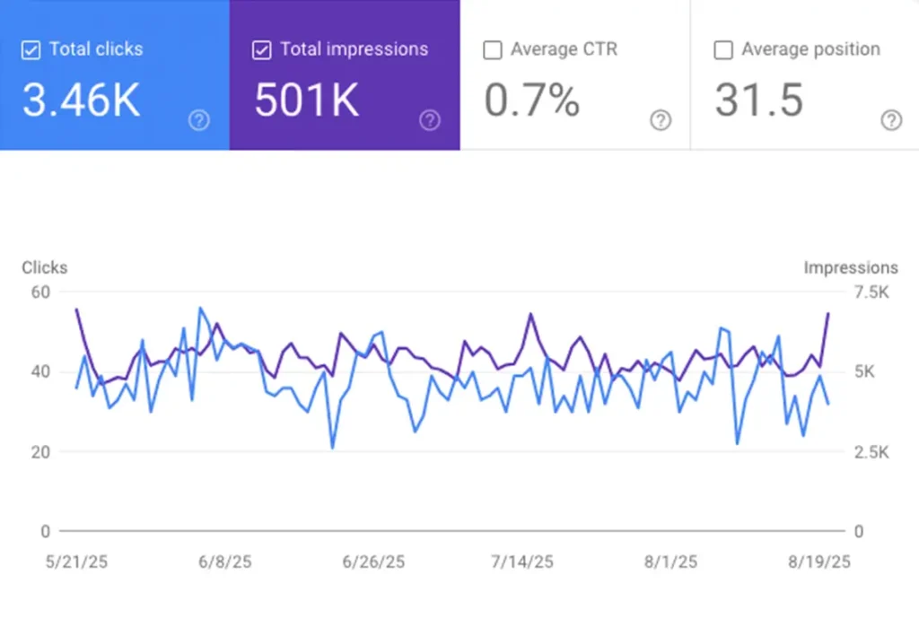 ecommerce seo consultant