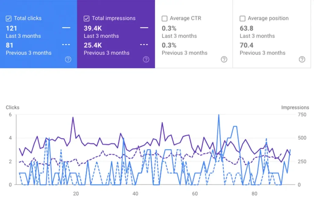 wordpress seo expert services​