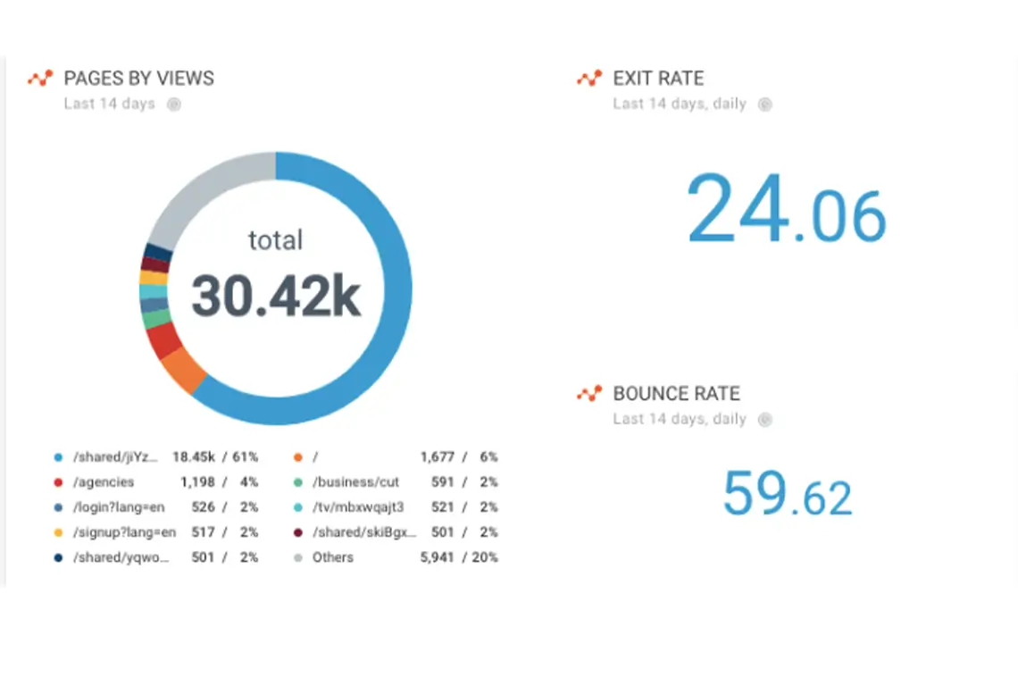 mobile seo consultant