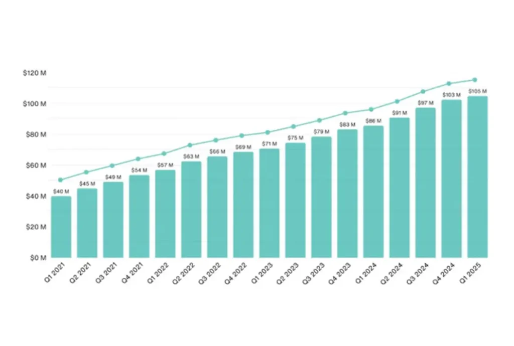 ecommerce seo agency