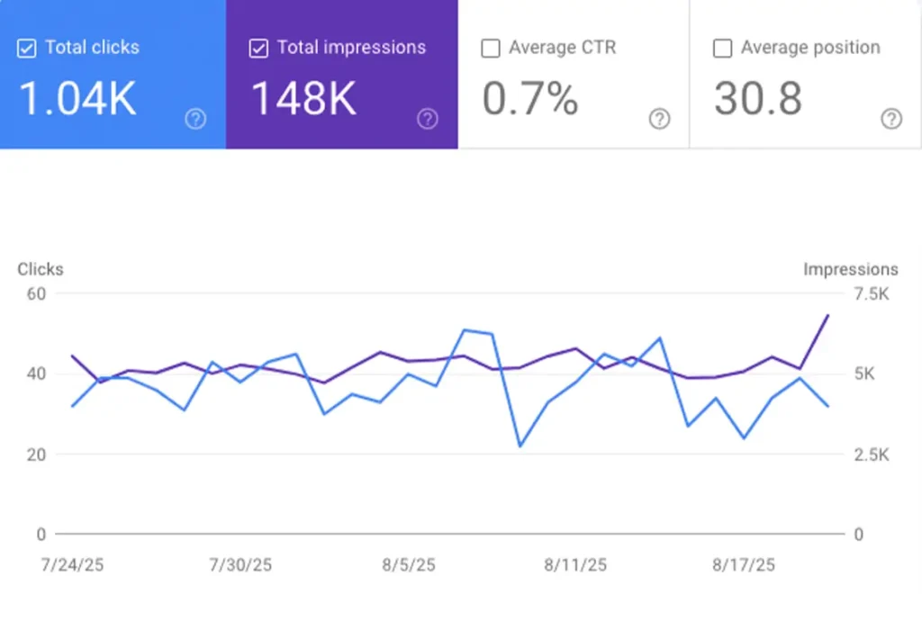 best seo services uk