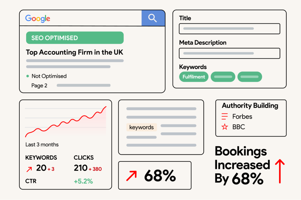 SEO for Accountants