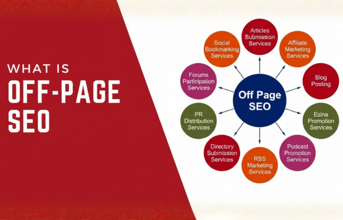 How Can Off-Page SEO Services Improve Google Rankings