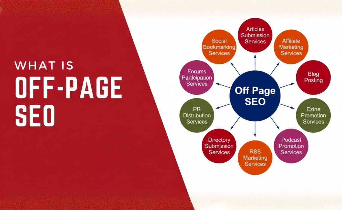 How Can Off-Page SEO Services Improve Google Rankings